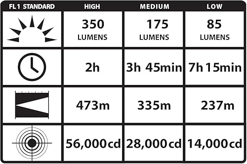 Miniatura 4 de Streamlight Stinger DS HPL con 120 voltios Cargador