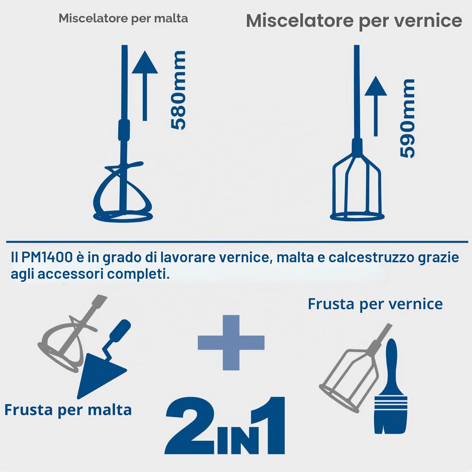 Scheppach Mescolatore manuale PM1400, agitatore per malta | potenza 1400 W | cambio a 2 velocità con velocità variabile 570/760 min1 | con malta (580 mm) e frusta (590 mm) con filettatura M14
