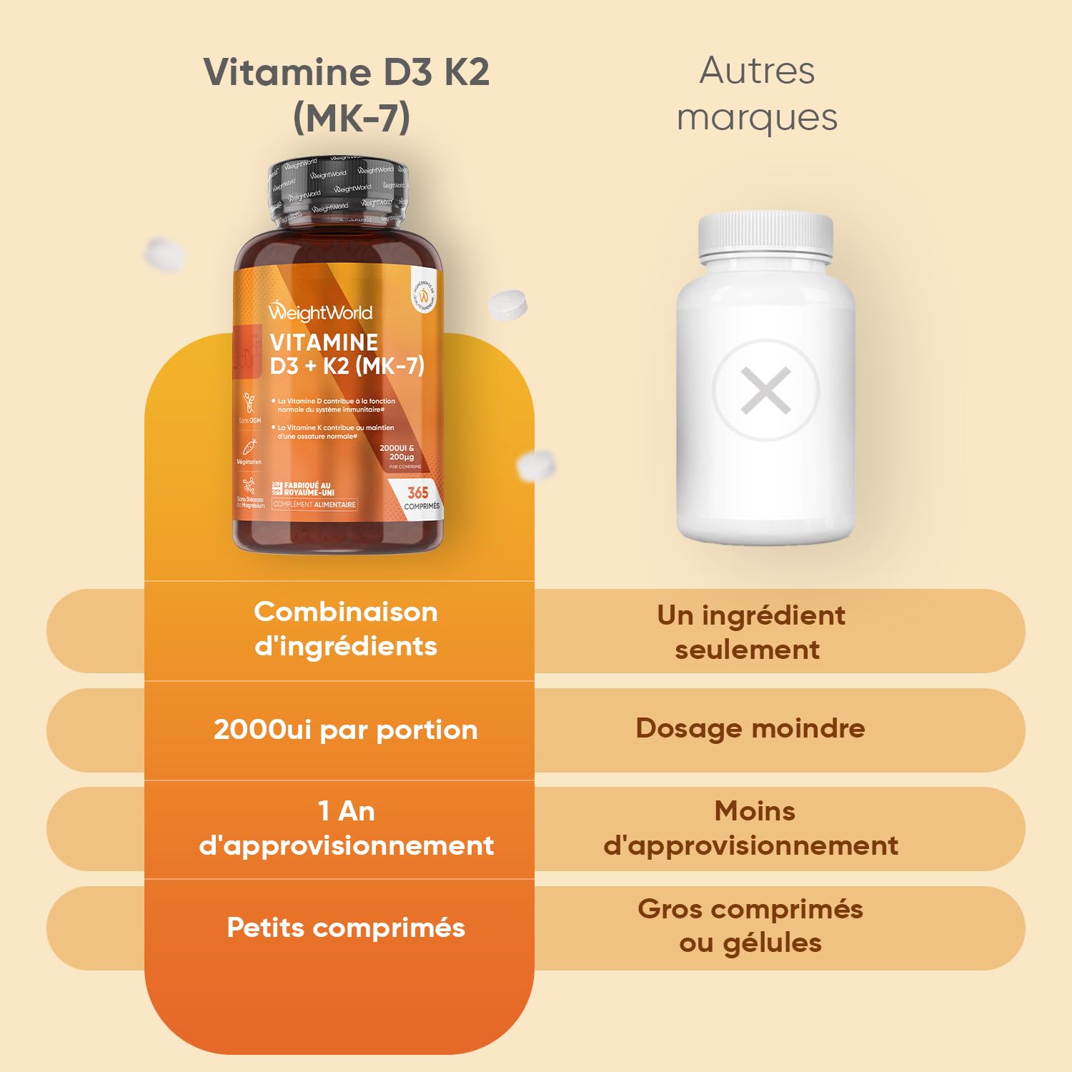 Vitamine D3 K2 MK7, 365 Micro-Comprimés Végétariens (pour 1 An), Combinaison Vit D3 2000UI Cholécalciférol avec Vitamine K2 MK7 200μg Ménaquinone, sans Stéarate de Magnésium