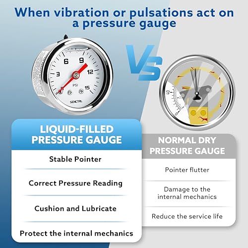Miniatura 35 de SENCTRL Medidor de presión de combustible de 0-100 psi, esfera negra de 1-1/2", montaje trasero NPT de 1/8", relleno de líquido de glicerina, caja