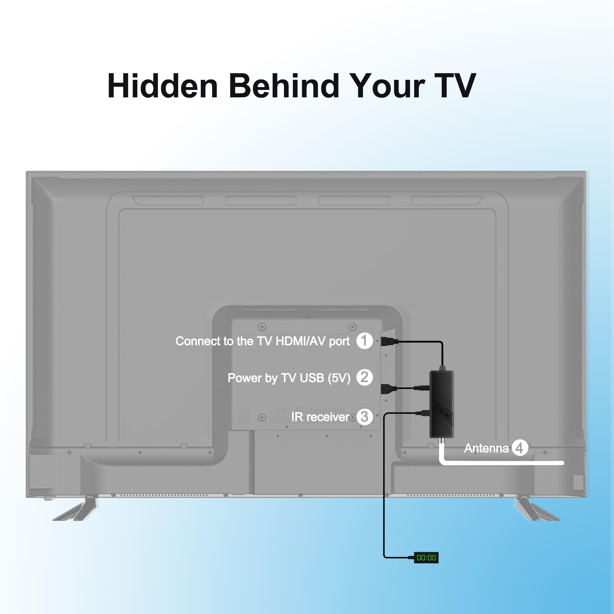 Decoder DVB-T2, OWERSLYN Decoder Digitale Terrestre 2024 HD 1080P H265 HEVC Main 10 Bit, HDMI CEC TV Stick Supporto Uscita HDMI/AV e USB Multimediale/PVR Recorder [Telecomando 2in 1 con comandi TV]