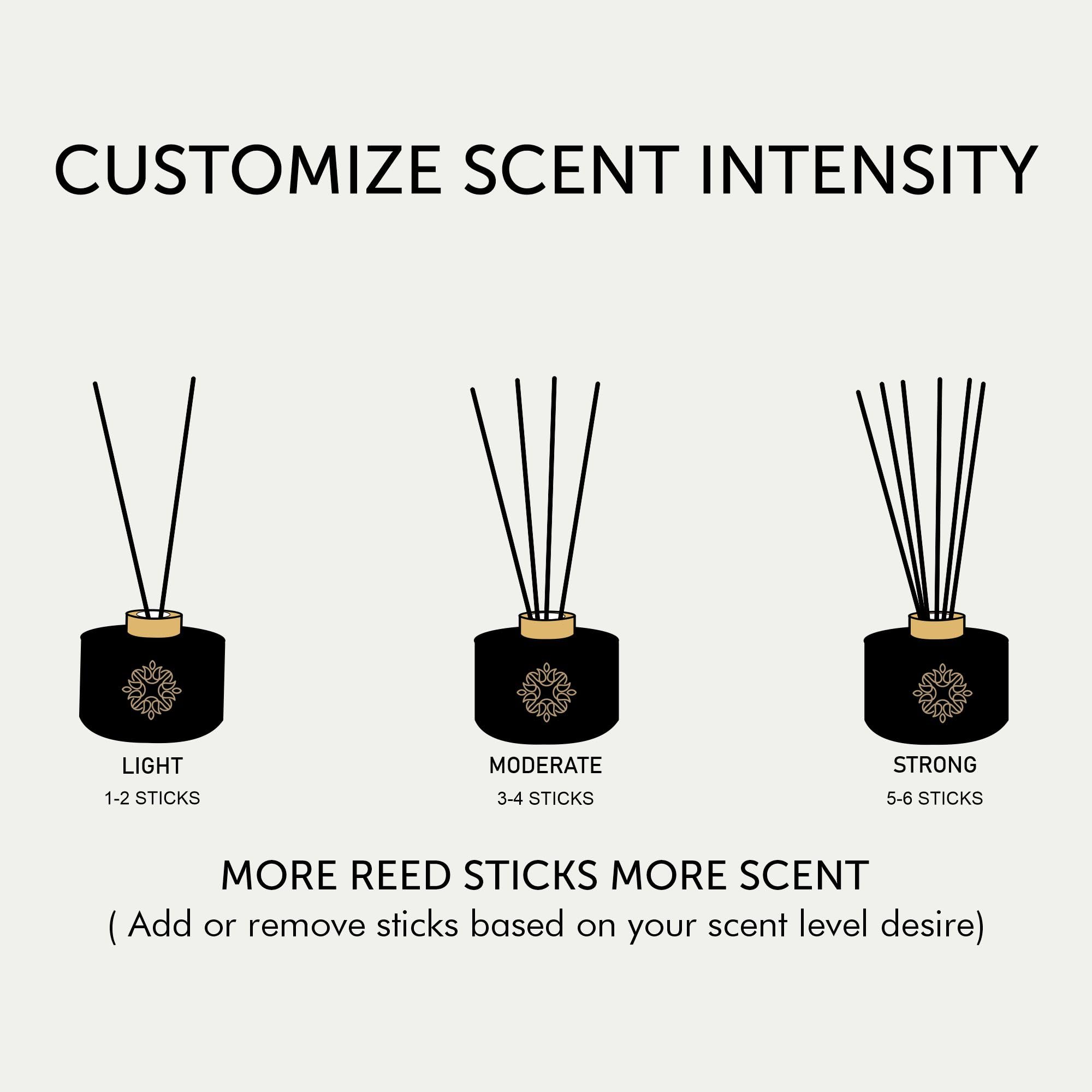 Llum Neroli Jasmine Reed Diffuser Set | Premium Room Freshener for Living Room, Washroom, Bedroom, Office | Organic, Toxin Free Home Fragrance, Aromatherapy | Elegant Gift | 100ml 4