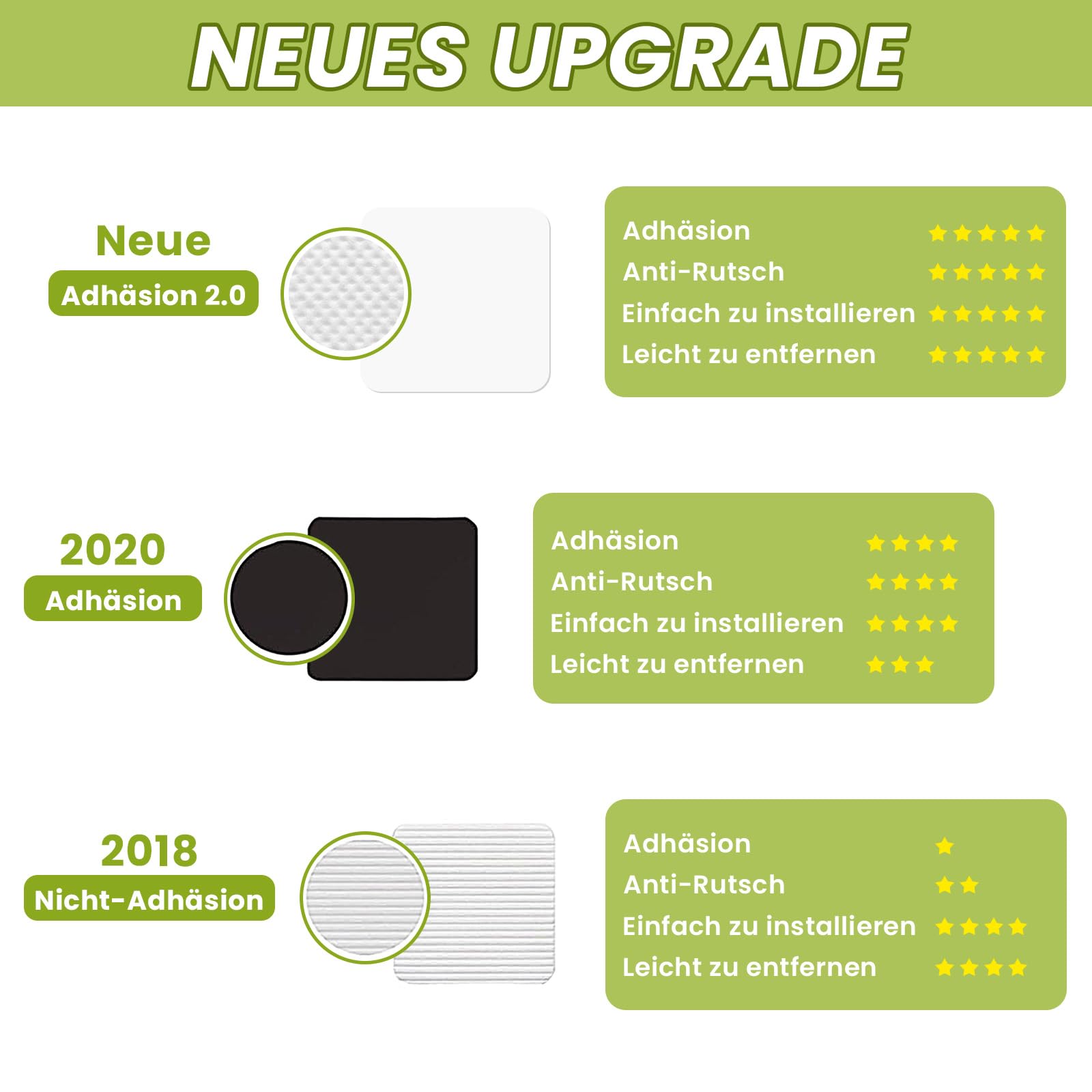 Antirutsch Teppich Aufkleber für Hartholzböden Fliesen Neue Materialien zum Anti Curling. Wiederverwendbare Teppichbänder für doppelseitige Klebeteppich Ecken Greifer. (16, weiß)