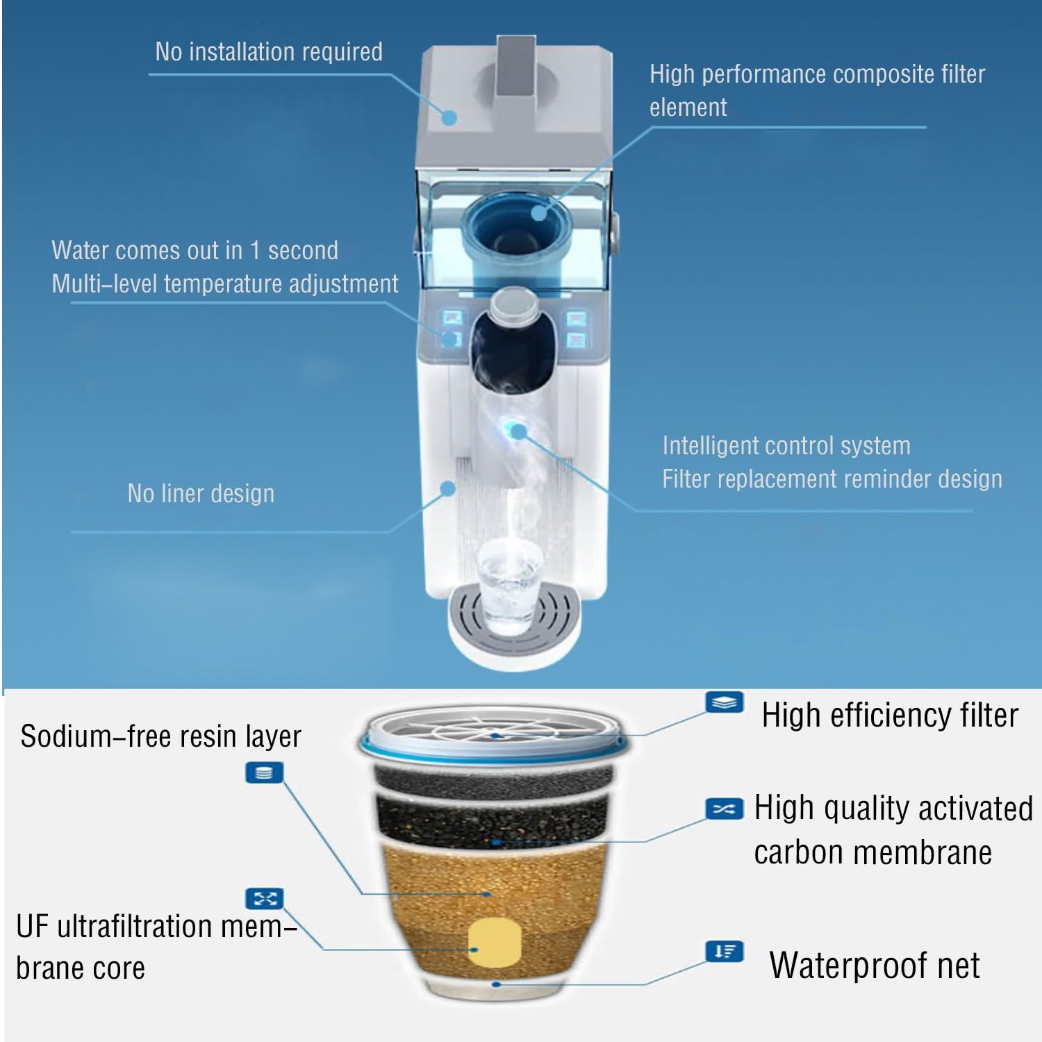 How Does Instant Hot Water Dispenser Work
