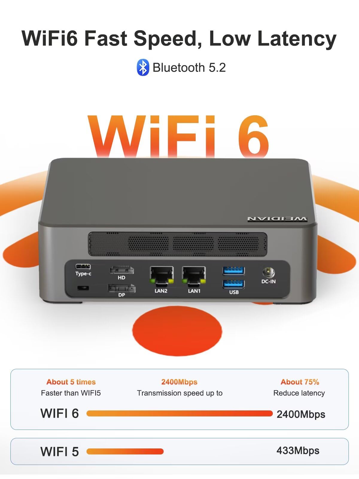 WEIDIAN Mini PC, 13th Gen Core i7-1360P(hasta 5,0 GHz), Mini Computer USB4.0, HD, 8K DP Triple Display, 6USB3.2, 2.5G RJ45 LAN, WiFi6, BT5.2, Win 11 (32GB RAM 512GB SSD)