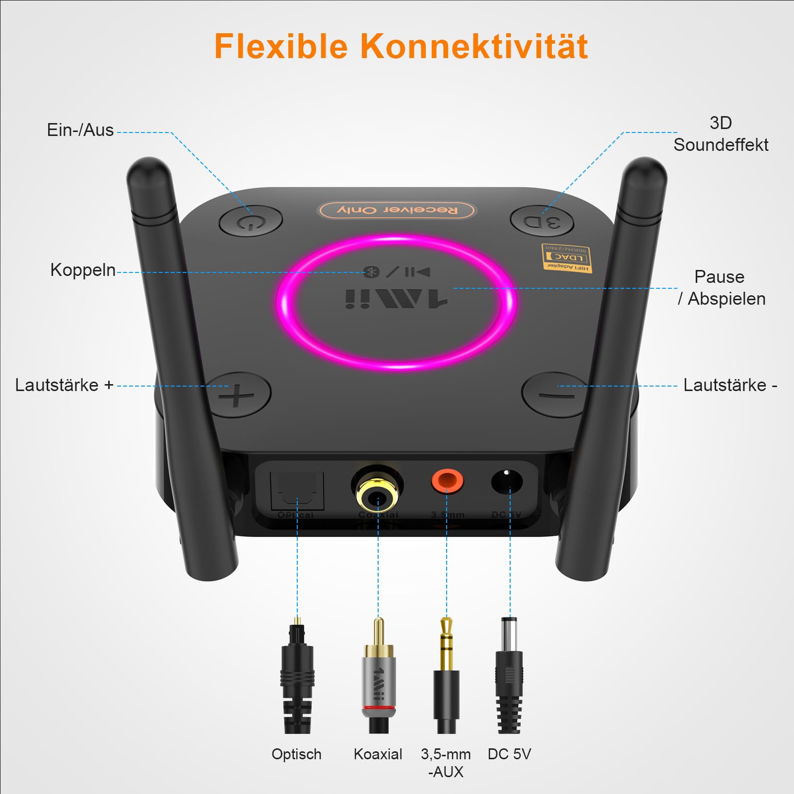 1Mii B06Ultra HiFi Bluetooth 5.3 Empfänger für Stereoanlage, LDAC, aptX HD & DAC, Kabelloser Audio Adapter mit 3D Surround, Optisch/Koaxial/RCA/3,5 mm AUX für Lautsprecher, Großer Reichweite