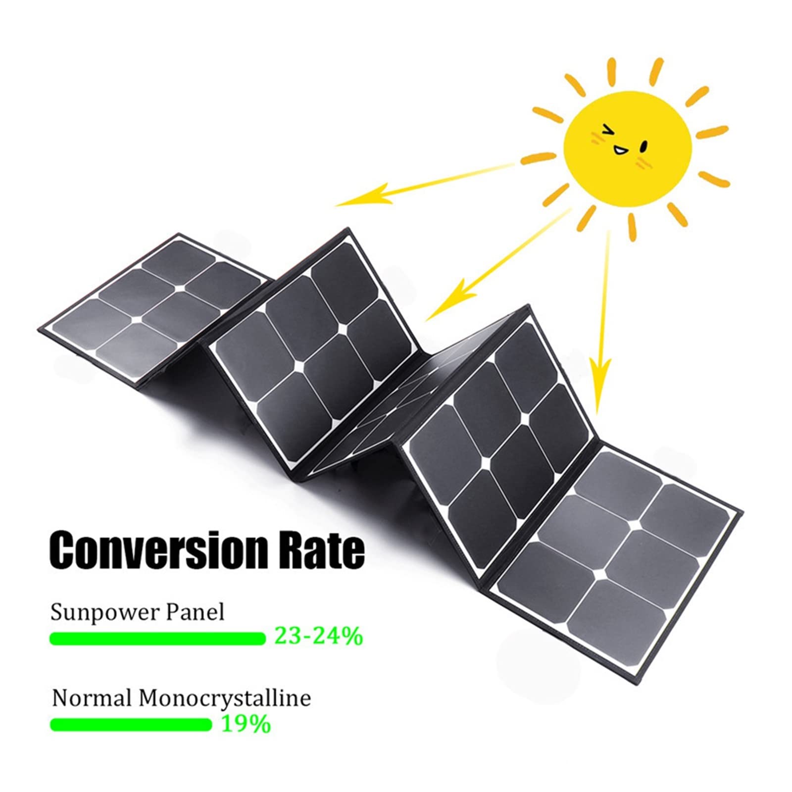 Pannello Solare Pacchetto Solare 120W Pannello Solare Pieghevole Pacchetto Solare Pieghevole Pannello di Ricarica Solare Pannello Solare