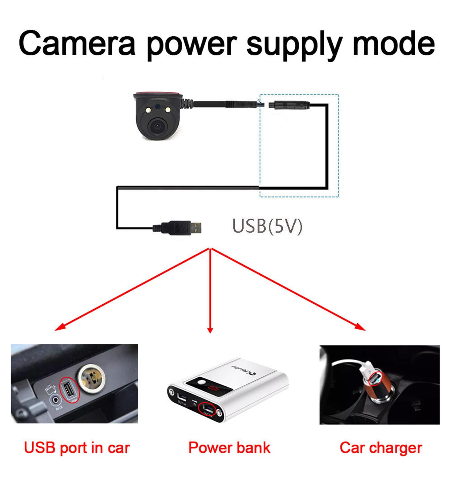 Kamera samochodowa 5G Wifi z bocznym widokiem USB HD wodoodporna noktowizyjna - bez wiercenia monitor martwego pola dla wszystkich pojazdów