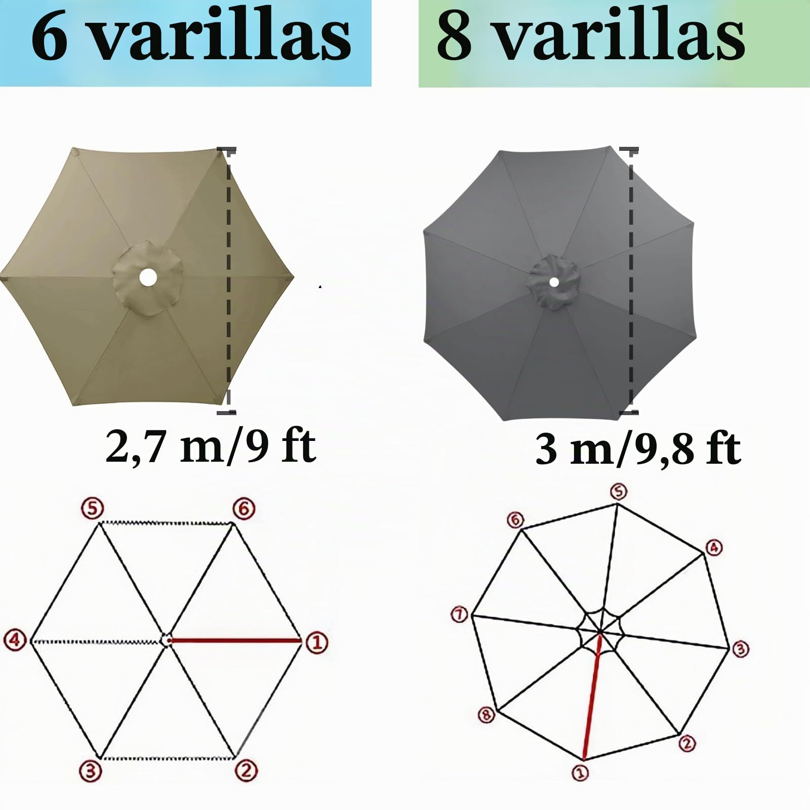 Parasol de repuesto para sombrilla de mercado de 3 m, impermeable, con parasol, protección UV, para 8/6 puntales, toldo de repuesto para sombrillas al aire libre
