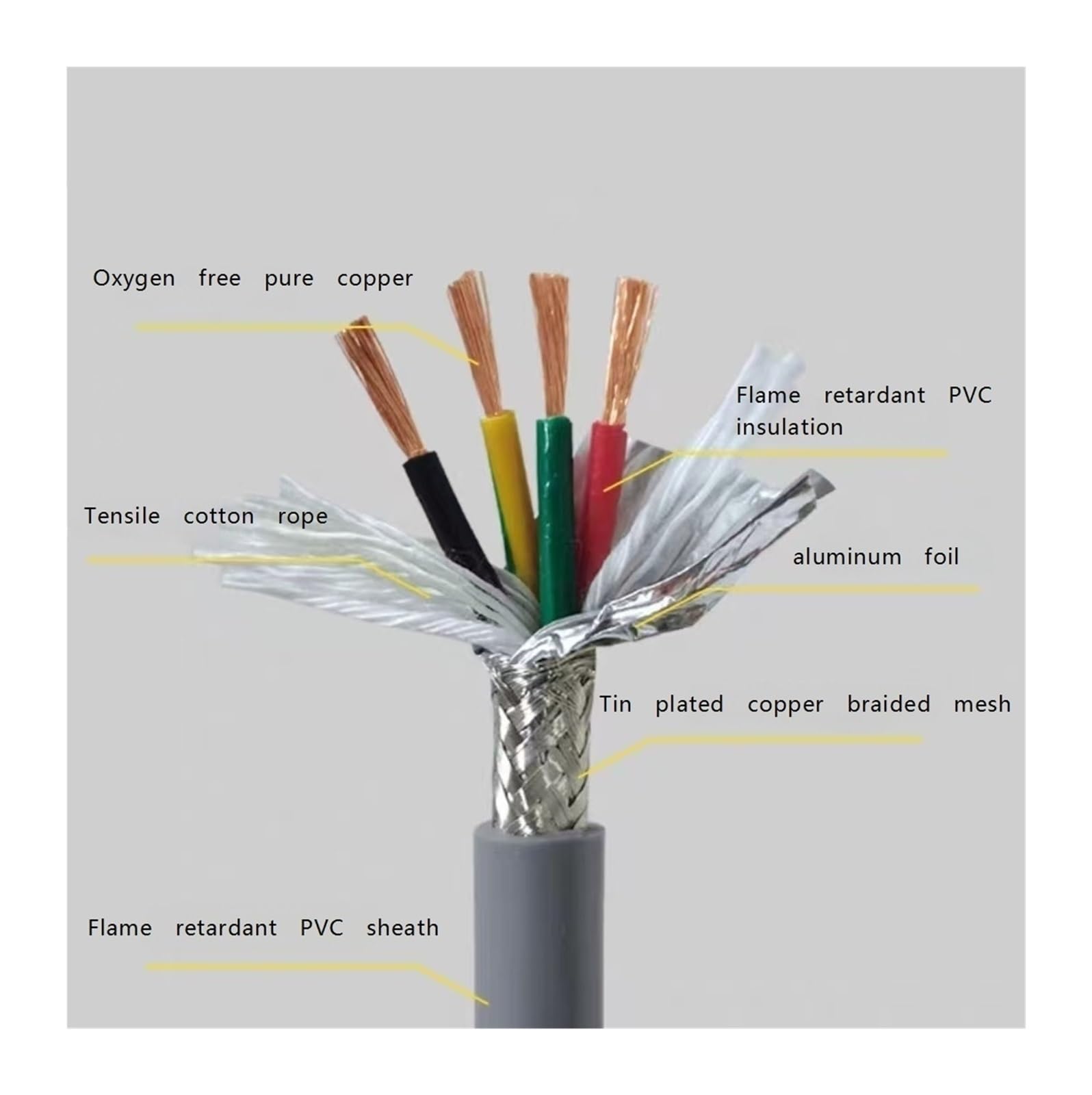 Przewód izolowany kablem CNC z podwójnym ekranowaniem TRVVP | Szary rdzeń 2-8 odporny na olej termiczny 17 -24AWG do automatyki przemysłowej (17 AWG1mm2,4-rdzeniowy 5 metrów)