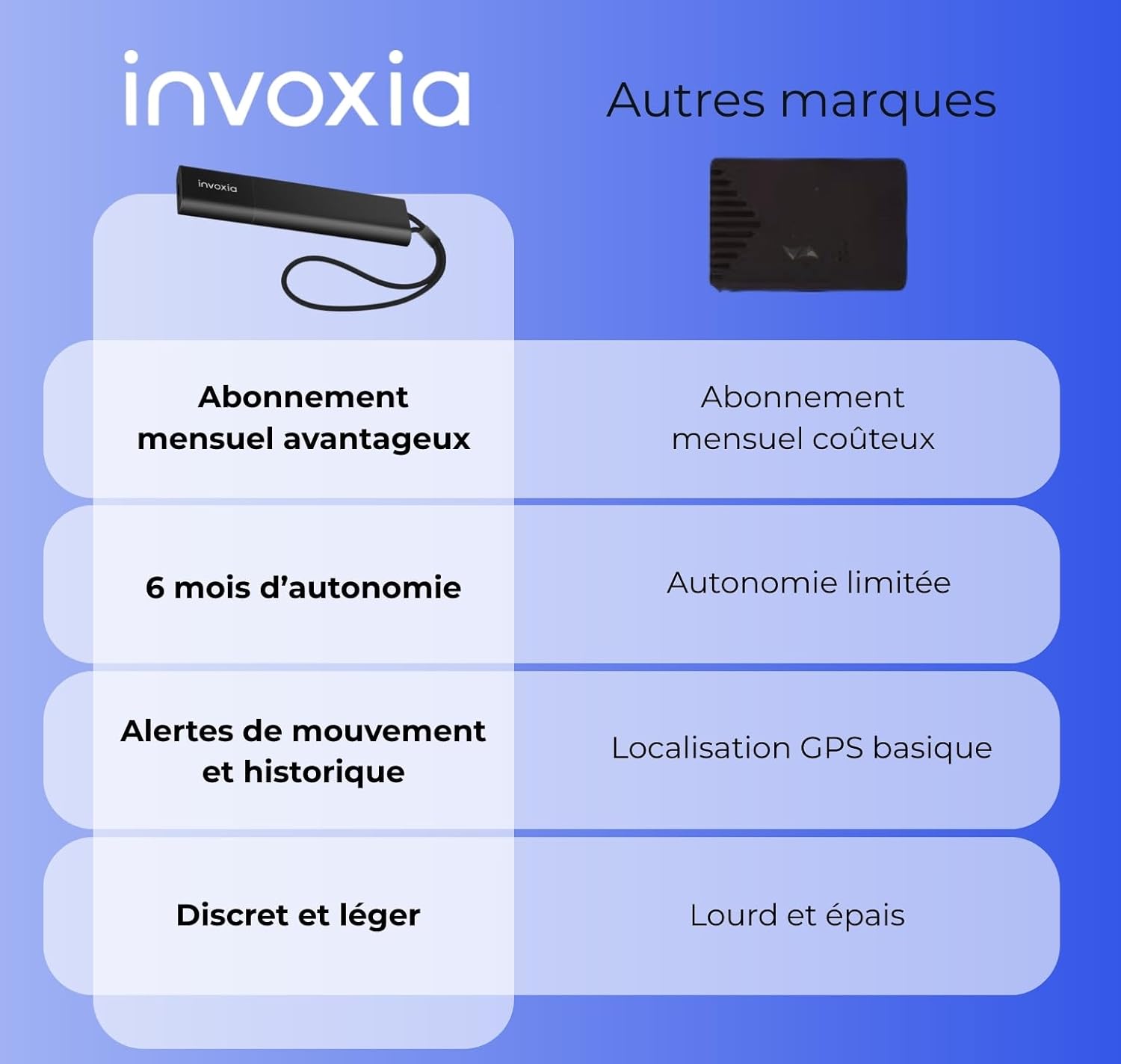 Invoxia GPS PRO Tracker - Real-time Location - for Cars, Motorcycles, Bicycles, Children - Motion and Tilt Alerts - 4G LTE-M Network - Up to 3 Months Battery Life