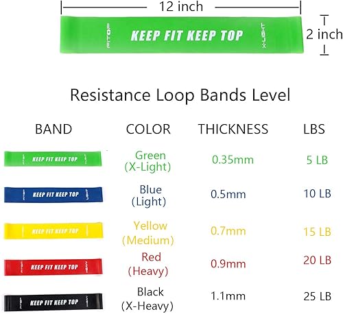 Miniatura 5 de FITOP - Juego de 5 bandas de resistencia, bandas de entrenamiento para gimnasio en casa, fitness, piernas y glúteos, estiramiento, entrenamiento de