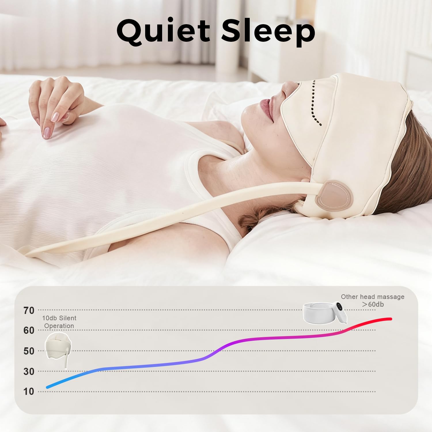 FSA Eligible HSA Approved Head Massager for Headaches, Eye Massager with Heat, 2200 mAh Electric Rechargeable Head Tool for Stress Relief, Migraine Relief Massager for Forehead, 6 Zone Kneading