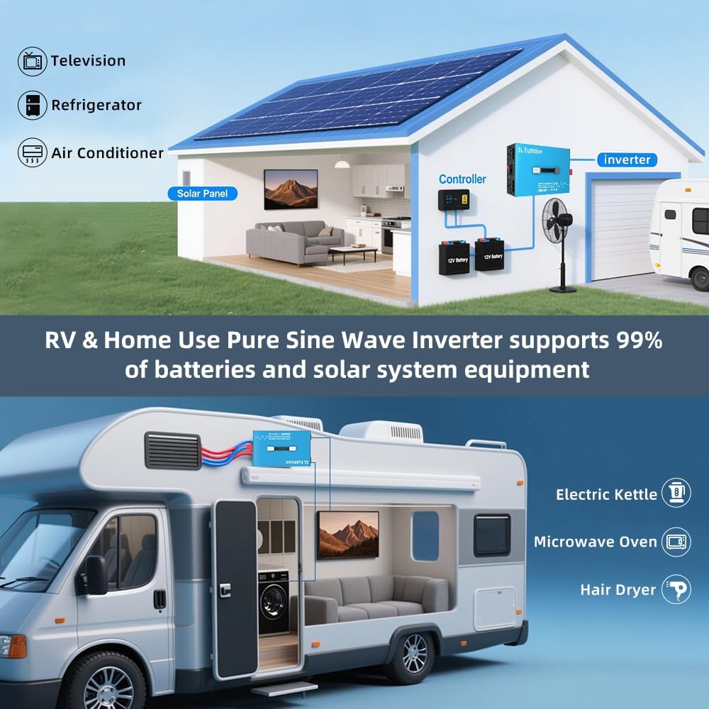 5000W Pure Sine Wave Power Inverter Voice Control AI Voice Assistant Support English 12V to 120V 60HZ with LCD Display, USB Port, for Car Home Laptop Truck