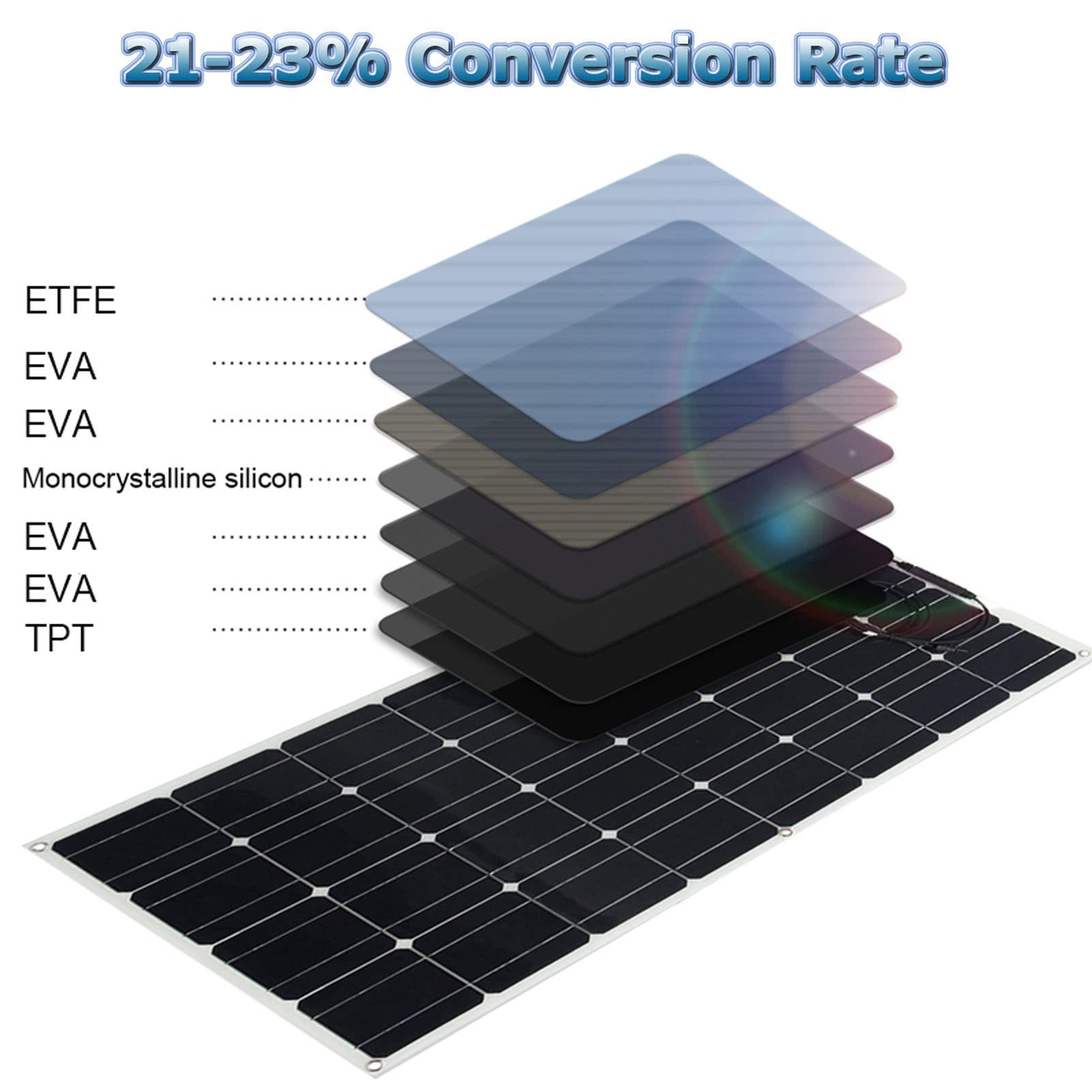 Pannelli Solari Flessibili 18V 400/800 Watt Pannello Solare Monocristallino, Modulo Solare Ad Alta Efficienza Carica Fotovoltaica per Batteria Camper Barca Caravan e Altri Sistemi Fuori Griglia,800W