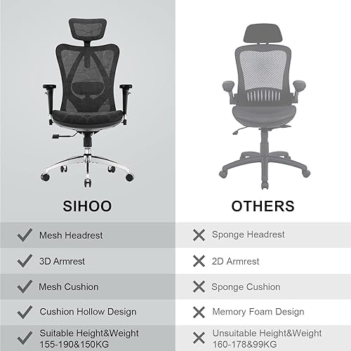 Miniatura 19 de SIHOO Silla de oficina ergonómica de malla, silla de escritorio para computadora con reposabrazos de 3 vías, soporte lumbar de 2 vías y gris,Negro