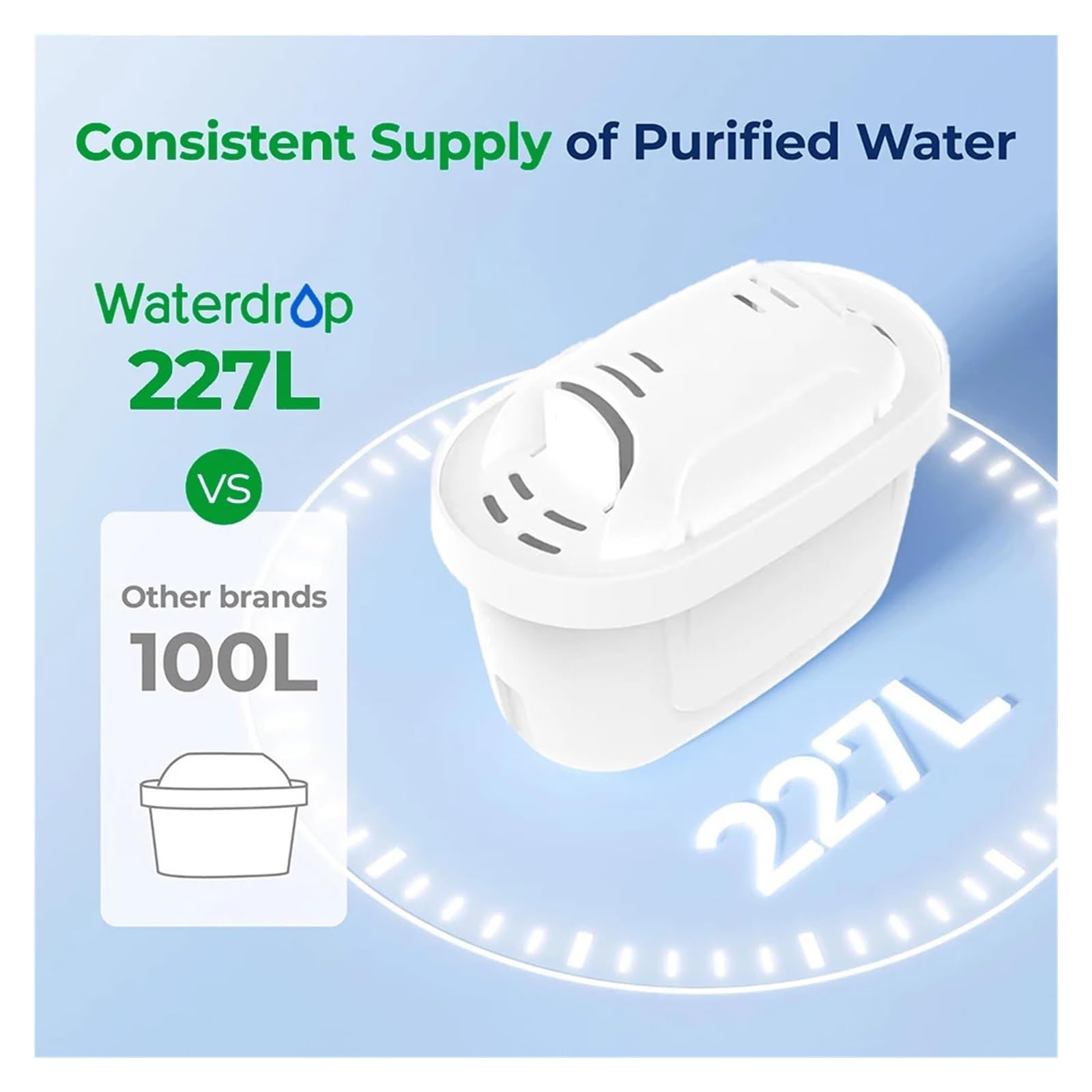 Cartucho de filtro de agua, Compatible con BRITA MAXTRA+ PLUS, reemplazo de filtro de jarra de agua Maxtra(3 PCS)