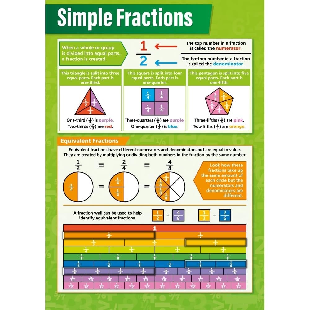 HGETJOHXEM Elementary Math Poster - Simple Fractions Chart, Visual Learning Tool for Classroom, Homeschool, Tutoring Room Wall Decor(Framed,16x24inch(40x60cm))