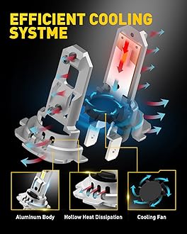 AUXITO H7 LED Fog Light Bulb, 700% Brightness, CSP LED Chips Fog Lamps Replacement, Play and Plug, Pack of 2