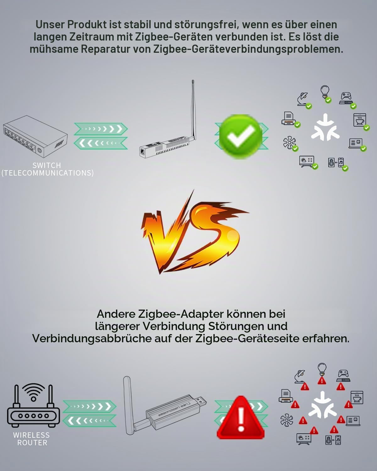 SLZB-06 MG26 - Zigbee 3.0 auf Ethernet, USB und WiFi-Gateway-Koordinator mit PoE, universelles Gateway für Heimassistenten/Zigbee2MQTT/ZHA, kabelloser Zigbee 3.0 USB-Adapter