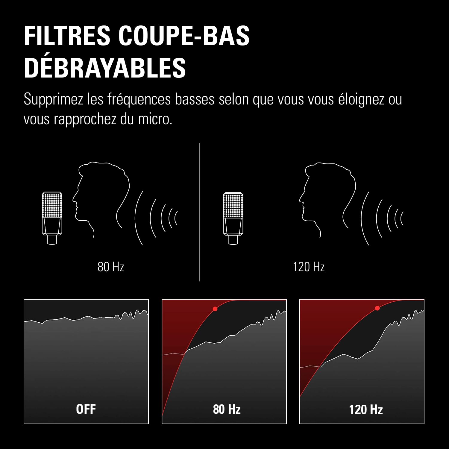 Elgato Wave XLR – Interface pour micro | XLR/USB-C, anti-écrêtement, préampli 75 dB, alimentation fantôme, monitoring direct, bouton Mute, Wave Link