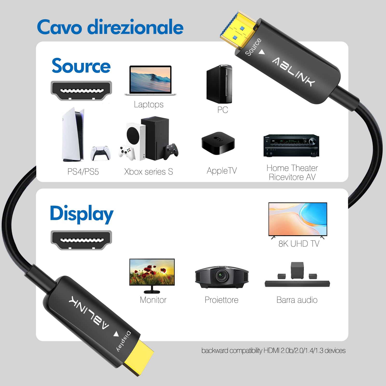 Ablink 8K Cavo HDMI Fibra Ottica 15m,HDMI 2.1 Velocità Ultra Alta 48Gbps Cavi CL3,Supporto 8K@60Hz, 4K@120Hz,HDR10, HDCP2.3, eARC,Home Theatre, Installazione a parete,Compatibile con PS5,HDTV,Monitor