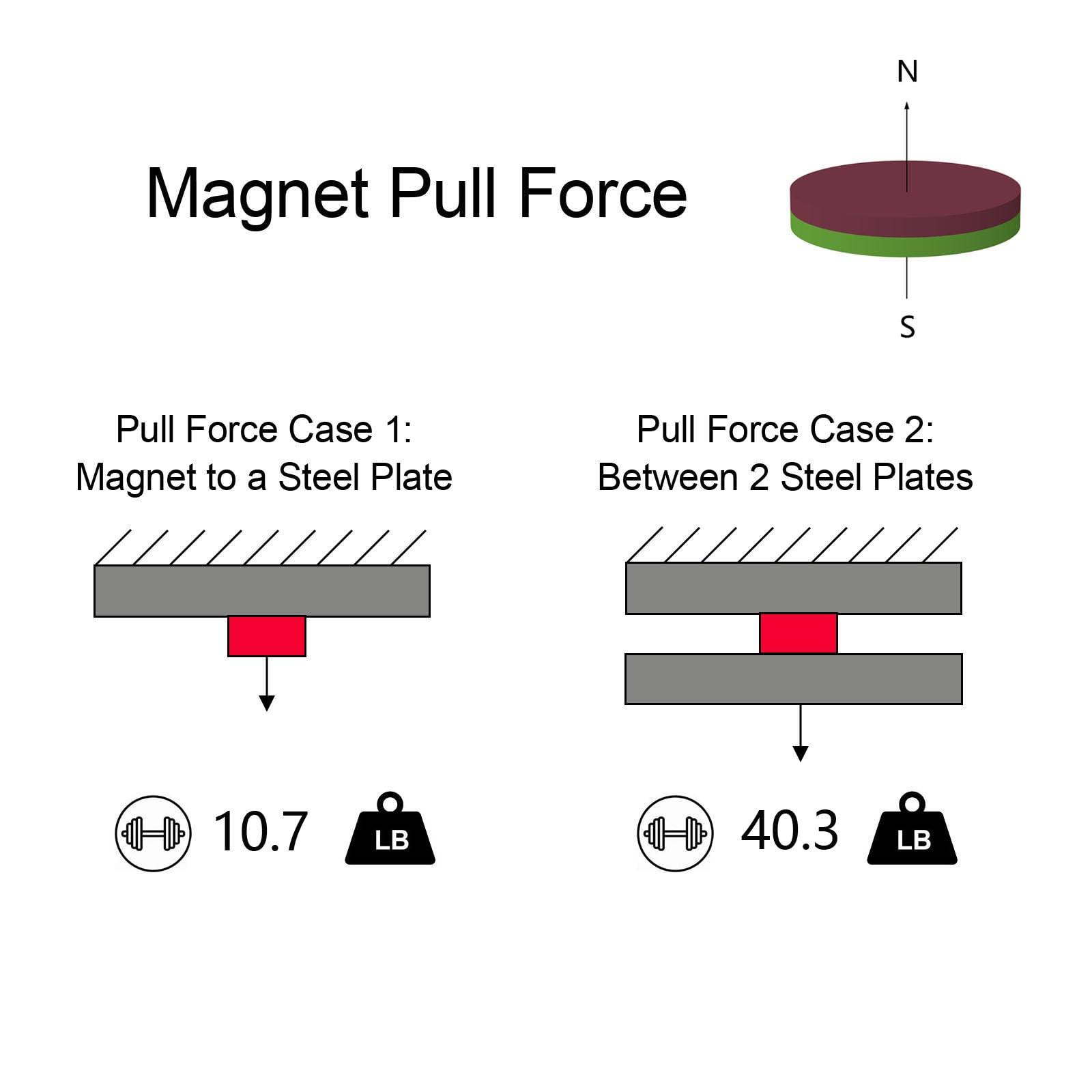 N52-18x3mm - 20 Pack, Very Powerful Rare Earth Magnets, Silver Super Strong Neodymium Disc Magnets for Fridge, DIY, Building, Scientific, Craft, Office,Heavy Duty Round Mighty Magnet — Amazon image 3