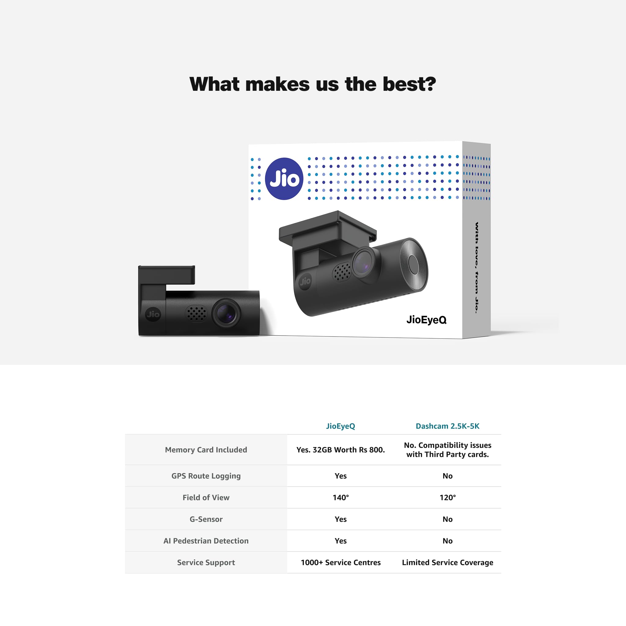 JioEyeQ Dashcam (2026) with GPS |1080p Camera | 140° Ultrawide FOV | AI Pedestrian Detection | 32GB Micro SD Included | Night Vision| Emergency Recording | Collision Detection | Built in Wi-fi & Mic — Amazon image 6