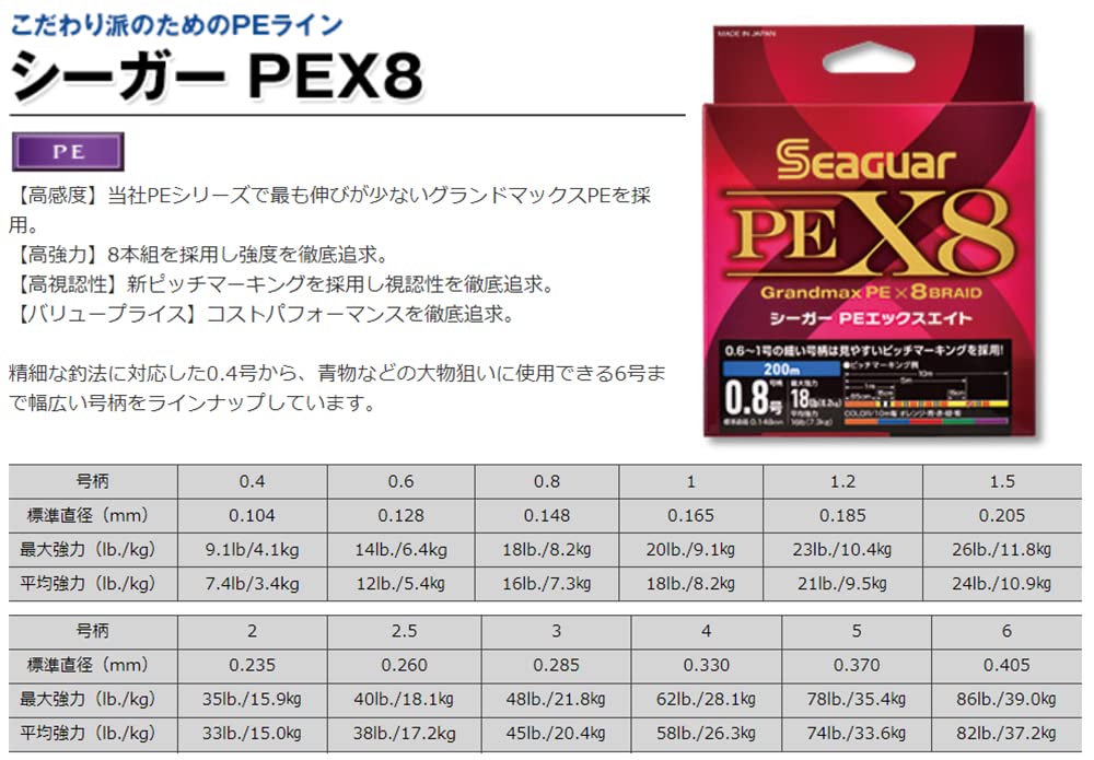 Tresse Seaguar Grand Max X8 200m - PE 1.2 / 23lbs - Multicolore - Neuve