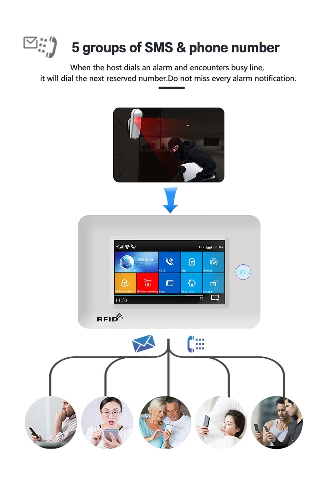 4.3 pollici Touch Panel WIFI GSM Wireless Home di allarme antifurto Kit sicurezza APP compatibile Sistema Di Allarme Completo(Set-C1)