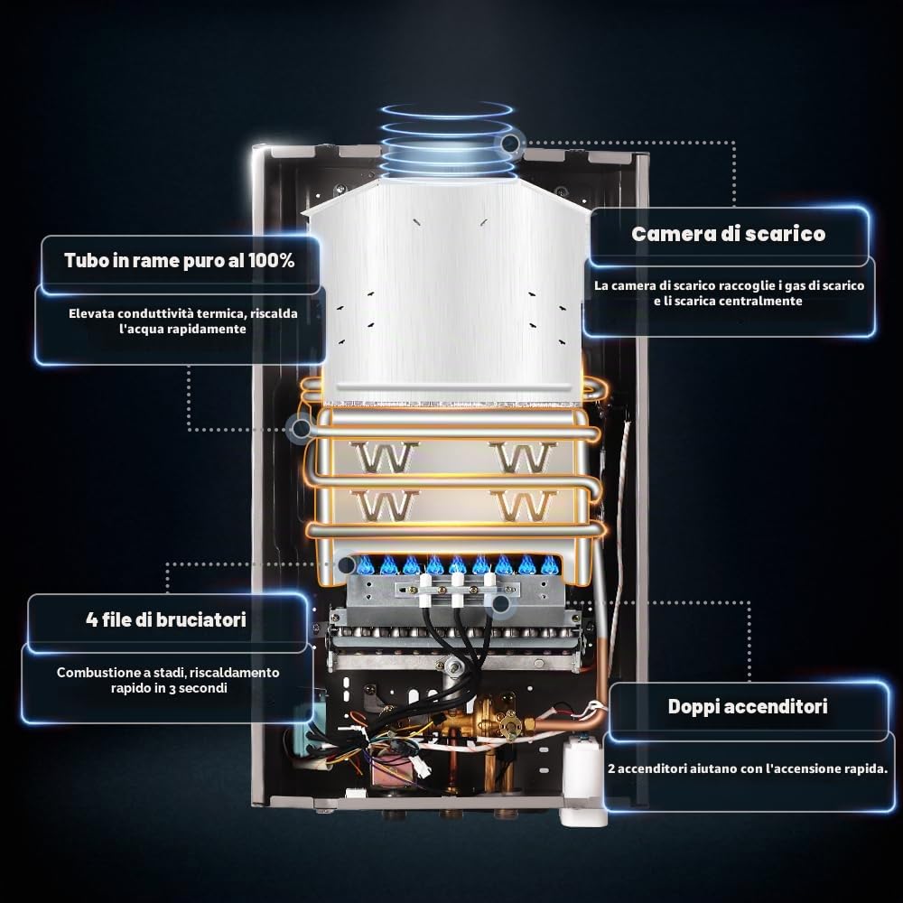 Scaldabagno a Gas 16LPM, Scaldabagno Gas GPL 32KW, Funziona a Bassa Pressione dell'Acqua con Propano e Butano, Adatto per Case Camper Cabine Esterno