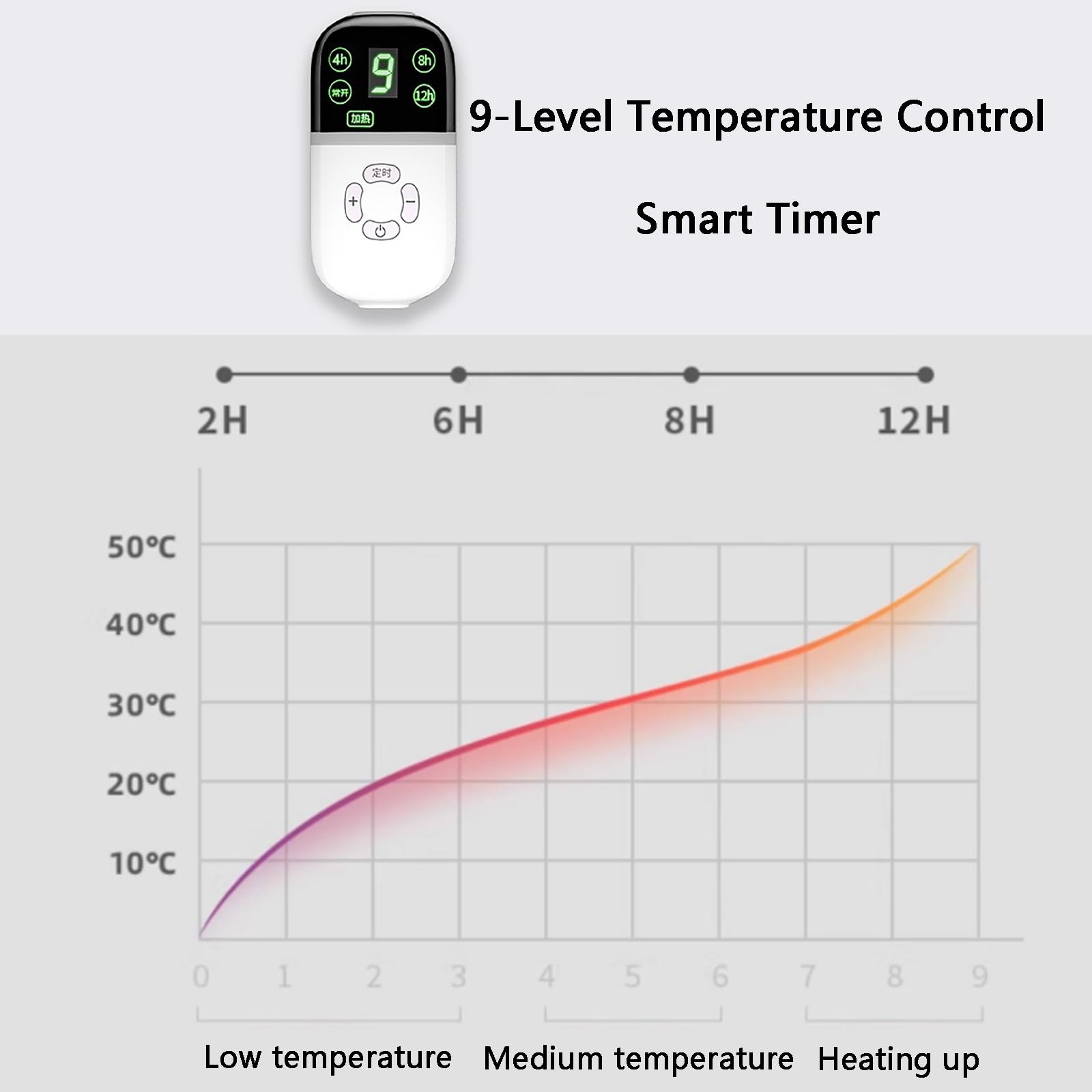 Manta Termica Gatos, Manta Eléctrica para Perros, con Ajuste de Temperatura de 9 Velocidades, Fácil de Limpiar, con Cable Antimordeduras, para Uso en Interiores(Medium)