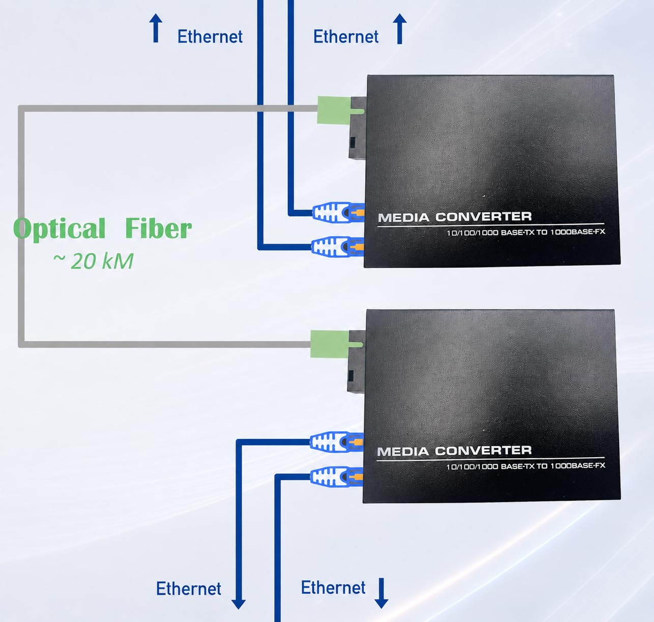 Elfcam® - Lot de 2 Convertisseurs Fibre Ethernet Gigabit avec Modules SFP Inclus, 2 Ports RJ45 par Convertisseur, Fibre Optique SC Monomode, Transmission jusqu'à 20 km, 10/100/1000 Mbps