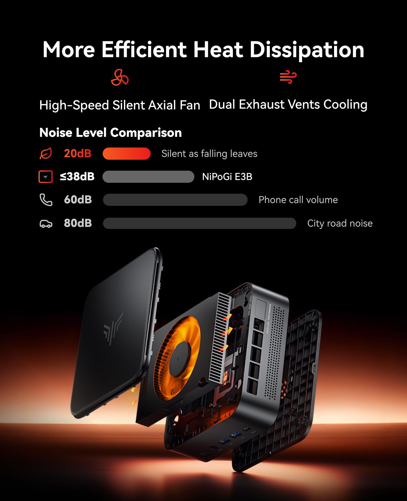 NiPoGi E3B Mini PC AMD Ryzen 7 7730U bis zu 4,5 GHz, 16GB LPDDR4 512GB SSD | AMD Radeon Graphics Mini Desktop PC für Büro, Home Office, Business, Multimedia, Reisen WiFi 6 Bluetooth 5.2 USB 3.2