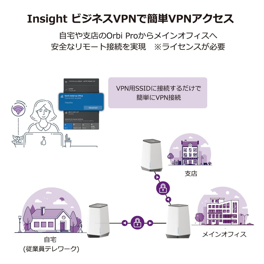 Amazon.co.jp: 【メーカ生産終了品】ネットギア Orbi Pro WiFi6 