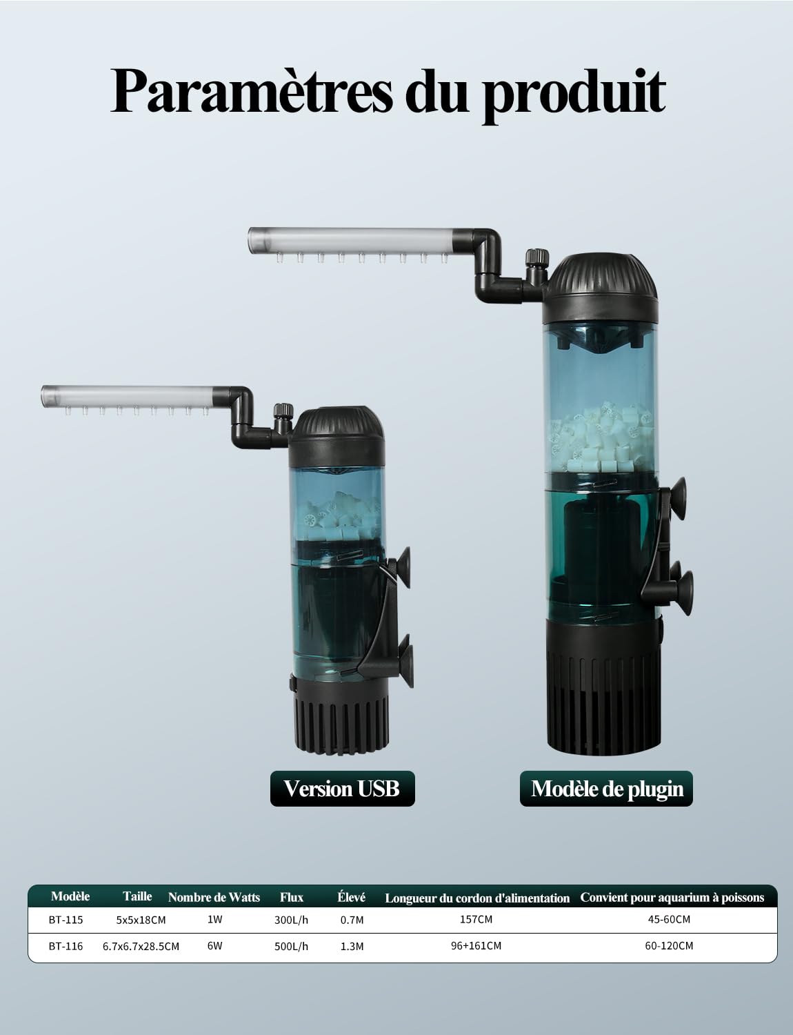 boxtech Filtre pour Pompe à Eau pour Aquarium, Filtre d'aquarium Multifonction, Filtre Submersible Silencieux 6W pour Aquarium de 60 à 120 cm