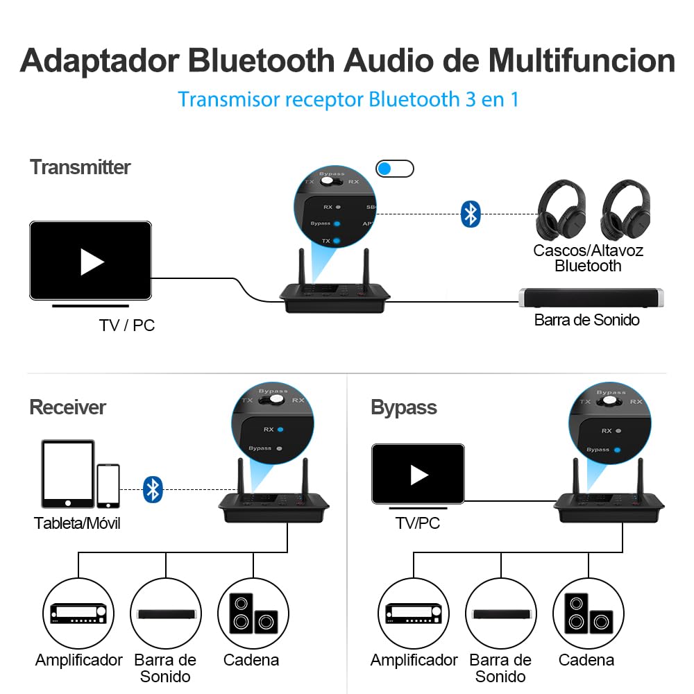 1Mii B03 Transmisor Receptor Bluetooth 5.3 para TV, Adaptador Emisor Audio Inalámbrico aptX LL HD, con Salida/Entrada Óptica/RCA/AUX, Doble Enlace a 2 Auriculares Bluetooth, Estéreo, Largo Alcance 70m
