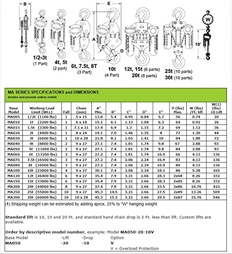 All Material Handling MA020-15-13 Manual Chain Hoist, 2.0 Ton, 15' Lift, 13' Drop - Thumbnail 3