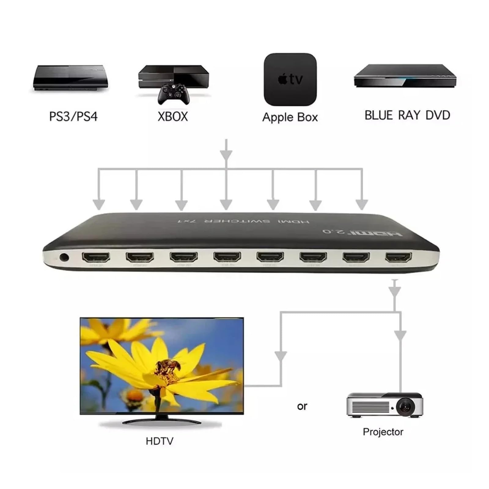 Conmutador de 7 Puertos 7x1 4K60Hz Selector de conmutador 2.0 7 entradas 1 Salida Compatible con HDR HDCP 2.2