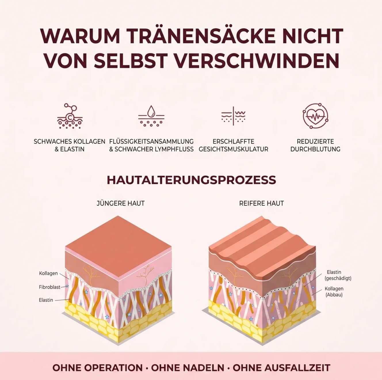Invisla Lumin Eye, 2-in-1 Technologie Gegen Tränensäcke, Augenringe