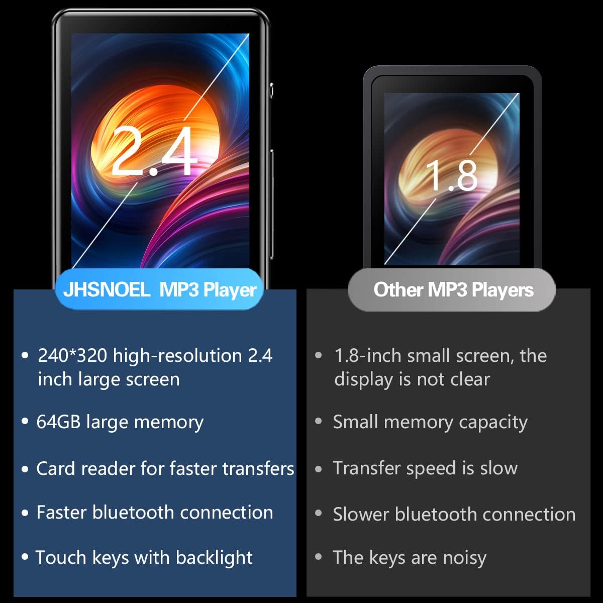 MP3 Player, 64GB MP3 Players with Bluetooth 5.2,JHSNOEL Music Player with 64GB TF Card,Build-in Speaker,FM Radio,Voice Recorder,E-Book,HiFi Sound, Earphone,Micro SD Card,Included