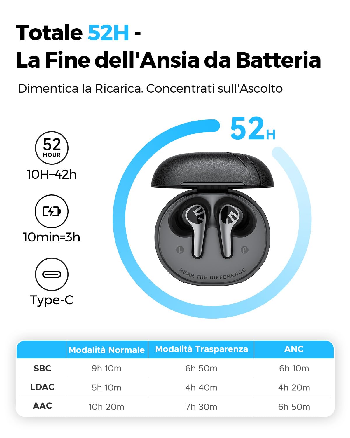 SoundPEATS C30 Cuffie Bluetooth 6.0 In-Ear, ANC Ibrido 52 dB, Hi-Res LDAC, Driver 12mm, 6 MIC, 52 Ore Autonomia Ricarica Rapida, IP54, Audio Spaziale