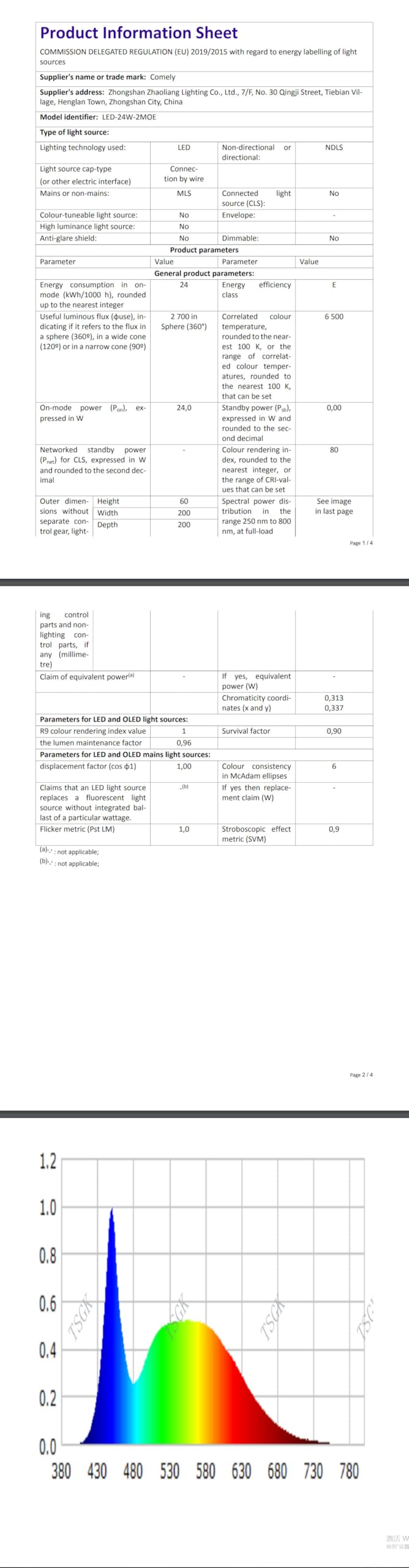 Amazon.co.uk Best Sellers: The most popular items in Close-to-Ceiling ...