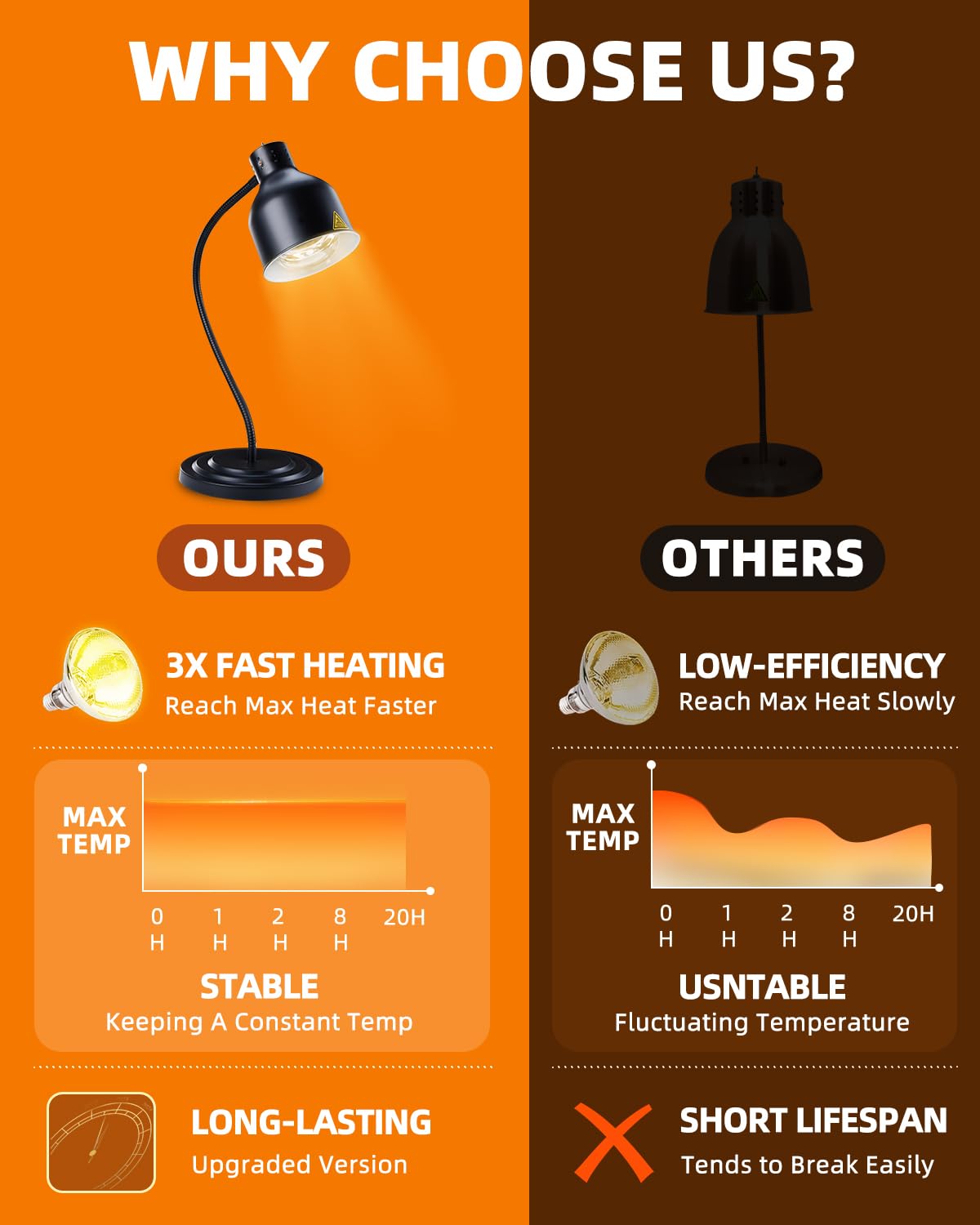 Food Heat Lamp: [Rapid-Heating Bulbs Included] [Steady Heating] Commercial Food Warmer Lamp, Electric Heat Lamp for Food Catering Food Warming Lamp for Buffet Parties,Black,N3