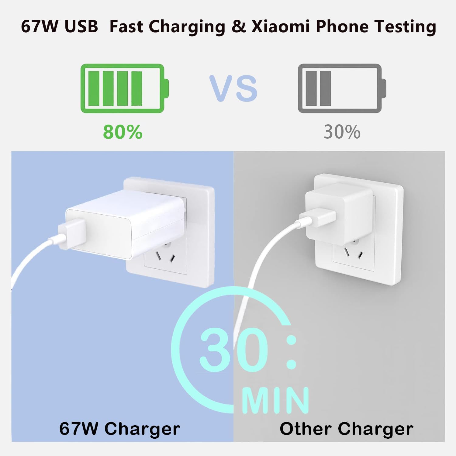 67W Caricatore Rapido Adattatore USB per Xiaomi,Caricatore Caricatore Turbo con Cavo USB C 2m per Xiaomi Redmi 13T/ 13/ 12S Ultra/ 13 Lite/ 12X/ 11T,Note 13Pro/12Pro/11Pro,11S 11 Ultra,Poco F5 X5 Pro