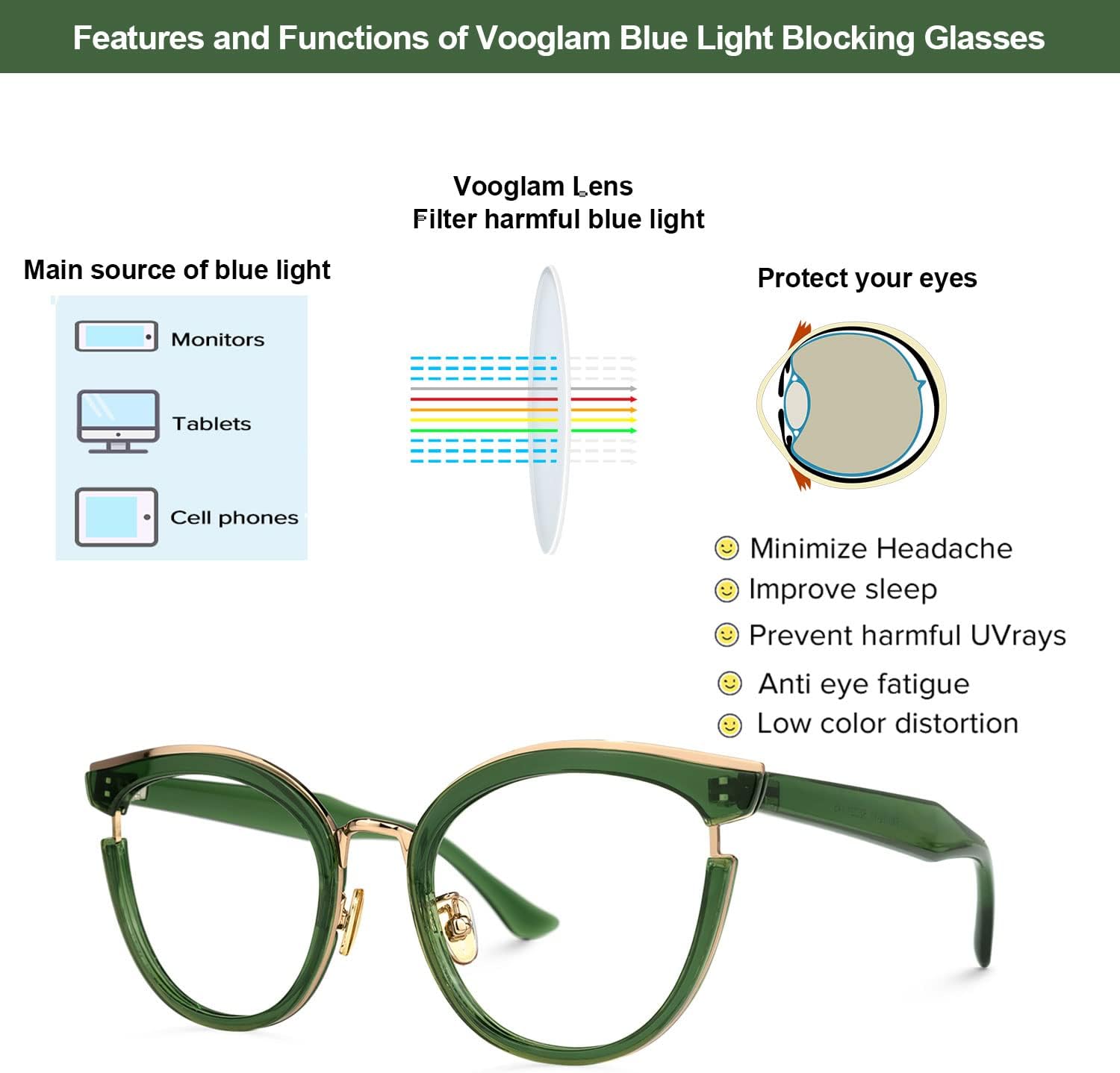 VOOGLAM Cateye Blue Light Glasses for Women Anti Eyestrain Dry Eyes Computer Phone TV Eyewear Retro