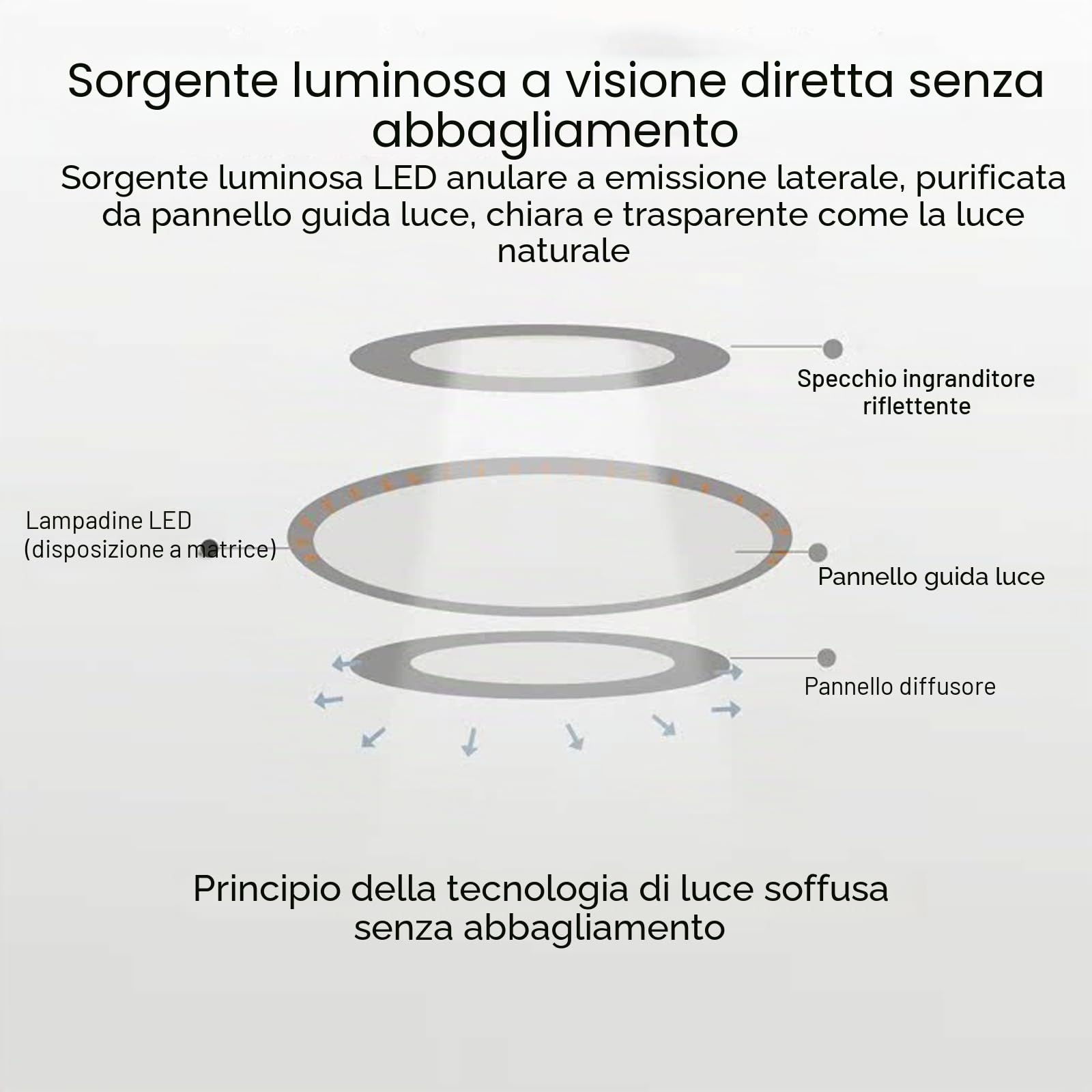Lampada Medica Senza Ombre con Ingrandimento 8X, Luce LED Chirurgica Mobile Regolabile, 360° Girevole per Studio Dentista Veterinario, Esami Senza Sfarfallio.