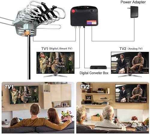 Miniatura 2 de Antena de TV de 150 millas de largo alcance compatible con 4K 1080p Firestick 2 televisores con rotación de 360 grados para todos los televisores