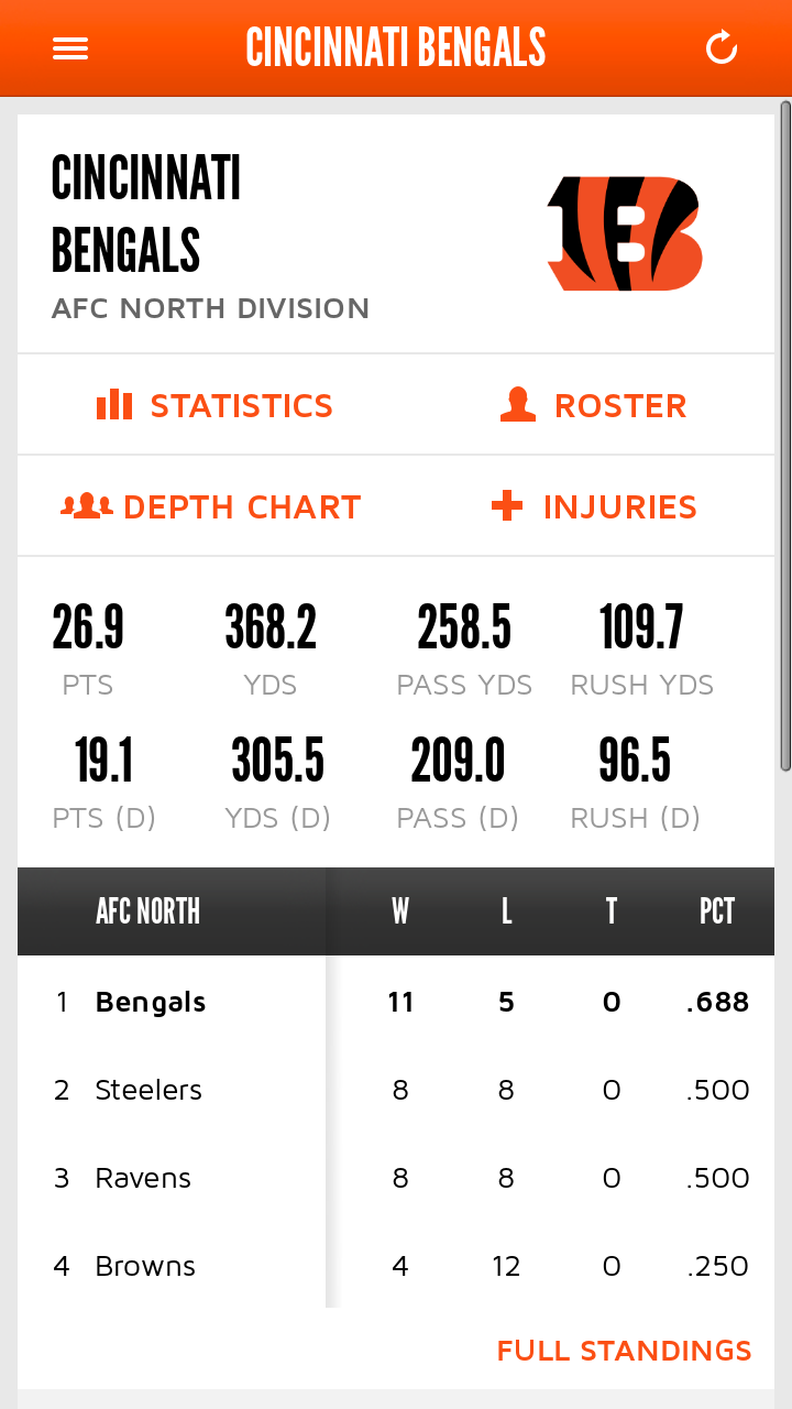 Cincinnati Bengals App on Amazon Appstore