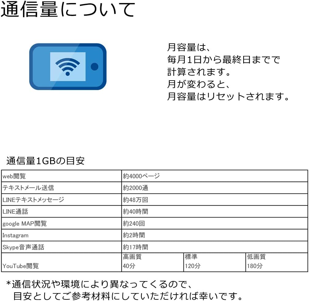 Amazon Co Jp Usimカード 12ヶ月利用可能 1gb 月容量 国内利用 契約不要 未開通 未登録 テキストメール Sns中心のご利用に活躍 家電 カメラ